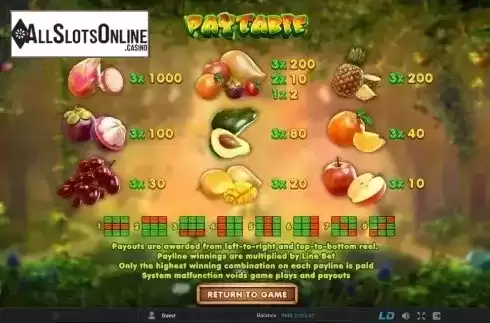 Paytable 1. Fruitilicious (GamePlay) from GamePlay