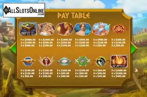 Paytable. Pandoras Box (KA Gaming) from KA Gaming