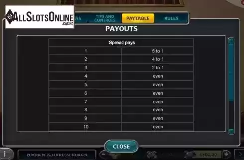 Paytable 1. Red Dog (Nucleus Gaming) from Nucleus Gaming