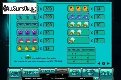 Paytable 1. The Aliens (Aiwin Games) from Aiwin Games