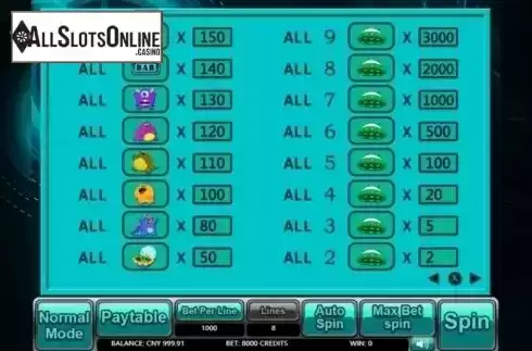 Paytable 2. The Aliens (Aiwin Games) from Aiwin Games