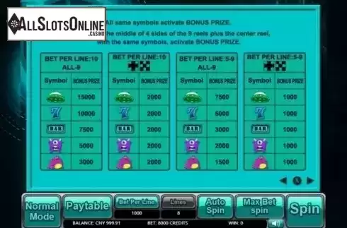 Paytable 3. The Aliens (Aiwin Games) from Aiwin Games