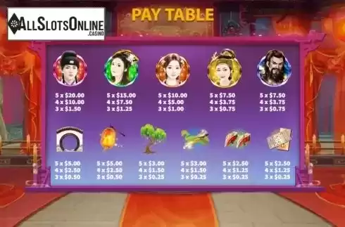 Paytable screen