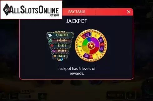 Paytable 1. Treasure Jackpot Party from XIN Gaming