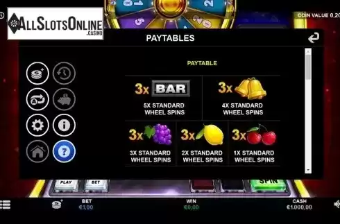 Paytable 1. Mystery Jackpot Spinner from Betsson Group