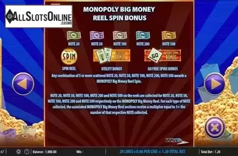 Paytable 4. Monopoly Big Money Reel from WMS