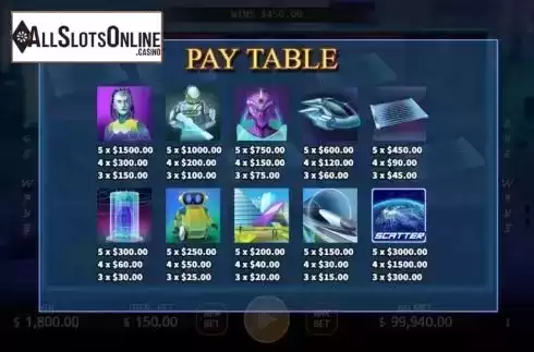 Paytable screen. Artificial Intelligence from KA Gaming