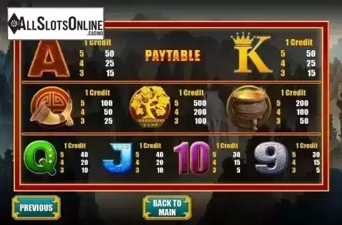 Paylines. Fortune Wheel from Vela Gaming
