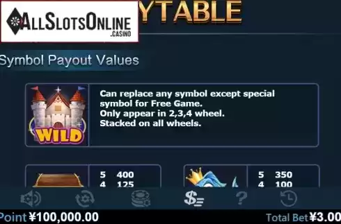 Paytable 1. Fish Party (Virtual Tech) from Virtual Tech