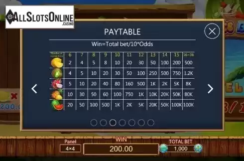 Paytable 3. Fruits Bar (Dragoon Soft) from Dragoon Soft