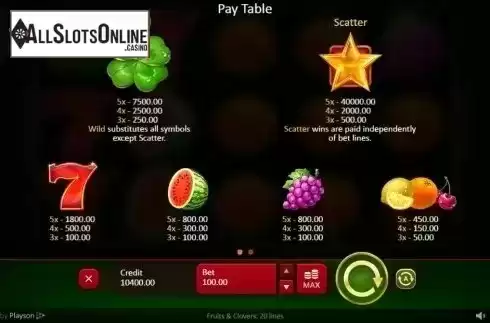 Paytable. Fruits & Clovers 20 lines from Playson
