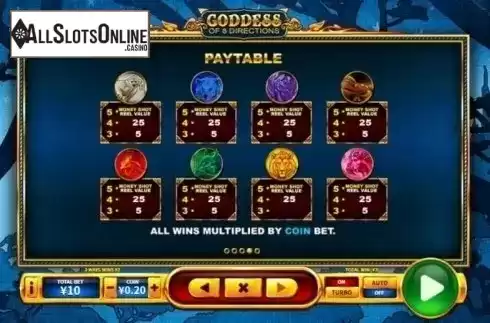 Paytable 4. Goddess of 8 Directions from Skywind Group
