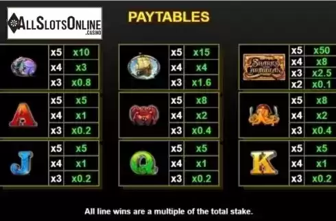 Paytable 5. Sharks of the Caribbean from Others