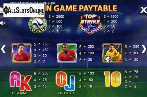 Paytable 4. Top Strike Championship from NextGen