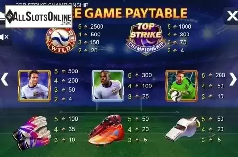 Paytable 5. Top Strike Championship from NextGen