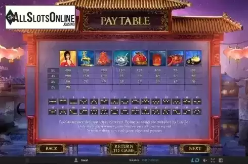 Paytable 1. Lantern Festival (GamePly) from GamePlay