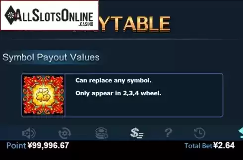 Paytable 1. 88Fortunes (Virtual Teach) from Virtual Tech