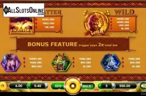 Paytable1. African Safari (SlotVision) from SlotVision