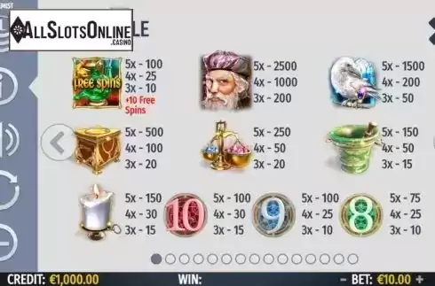 Paytable screen 1. Alchemist (Octavian Gaming) from Octavian Gaming