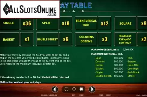 Paytable. American Roulette (R. Franco) from R. Franco