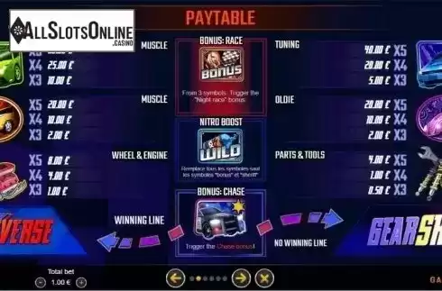 Paytable. Boost Racers City Edition from GAMING1