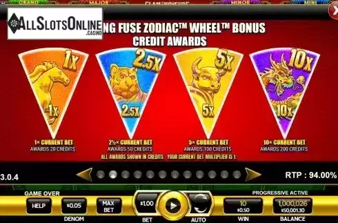 Wheel Bonus awards screen