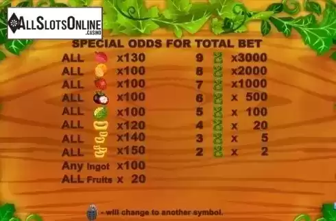Special Odds. Super Fruit (August Gaming) from August Gaming
