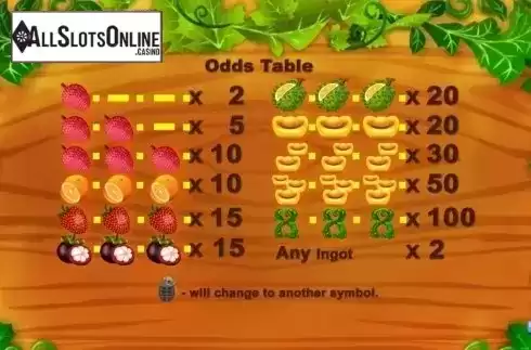 Odds Table. Super Fruit (August Gaming) from August Gaming