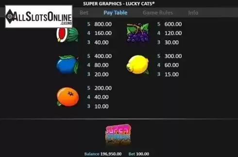 Paytable 2. Super Graphics Lucky Cats from Realistic