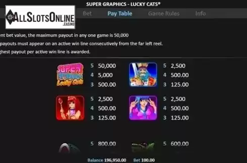 Paytable 1. Super Graphics Lucky Cats from Realistic