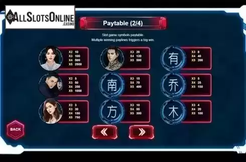 Paytable 2. Only Side By Side With You from Triple Profits Games