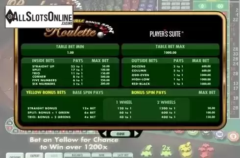 Paytable. Double Bonus Spin Roulette from IGT