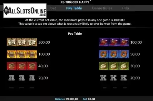 Paytable 1. Re-Trigger Happy Pull Tab from Realistic