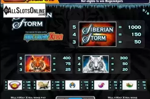 Paytable 3. MegaJackpots Siberian Storm from IGT
