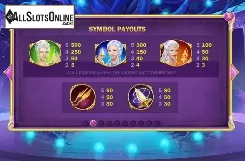 Paytable 2. Age of the Gods - Fate Sister from Playtech