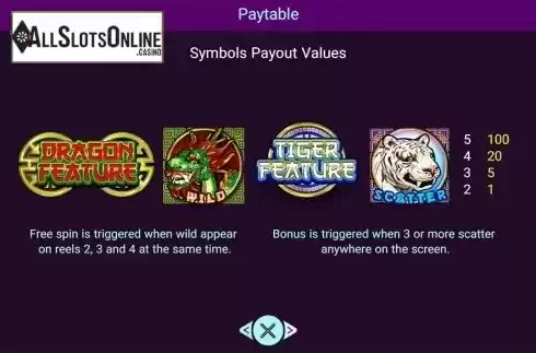 Paytable . Double Fortunes (Spadegaming) from Spadegaming