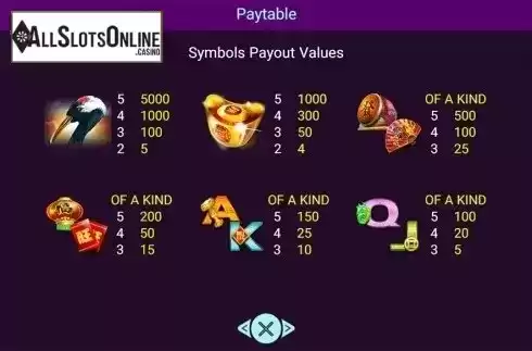 Paytable 2. Double Fortunes (Spadegaming) from Spadegaming