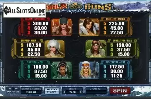 3. Girls With Guns - Frozen Dawn from Microgaming