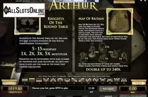 Paytable 3. King Arthur (Tom Horn Gaming) from Tom Horn Gaming