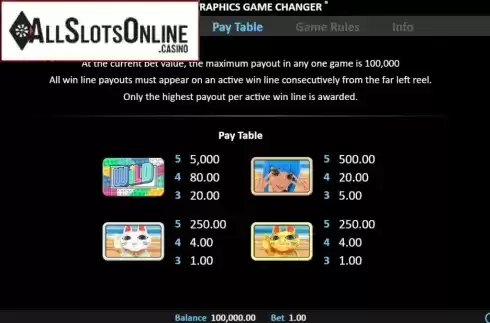 Paytable screen 1. Super Graphics Game Changer from Realistic