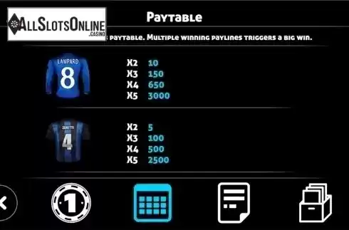 Paytable 4. Soccer (Triple Profits Games) from Triple Profits Games